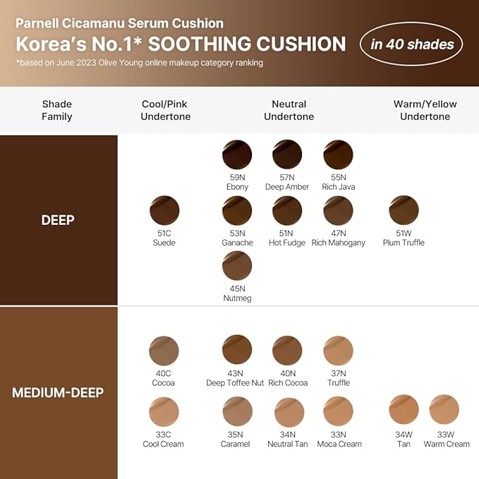 Parnell Cicamanu Serum Cushion - Moisturizing Foundation for Soothing, Coverage, Glass Skin and Lightweight for Sensitive and Dry Skin Pearl Skin (0.52 Fl Oz) (37N Truffle)