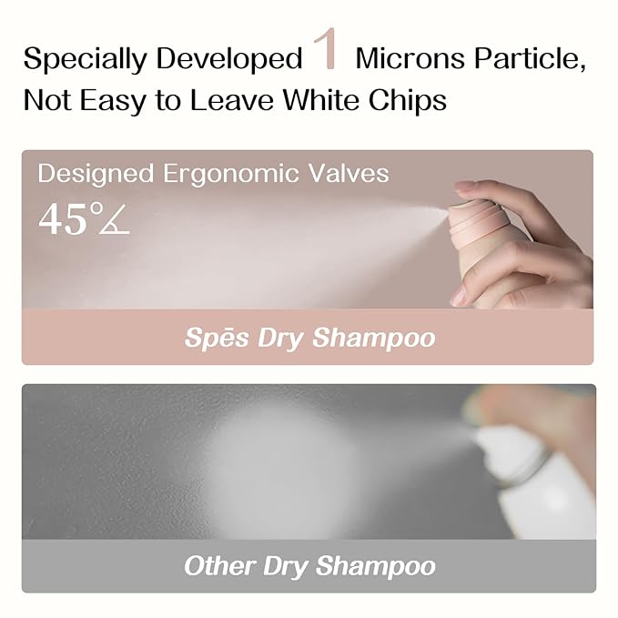 Dry Shampoo for Women, Volumizing Dry Shampoo Leaves No White Residue, Absorbs oils, 72 Hours Long-lasting Oil Control, Refreshing and Non-Greasy Spray for All Hair Types,(6.08FL,Citrus Bloom)