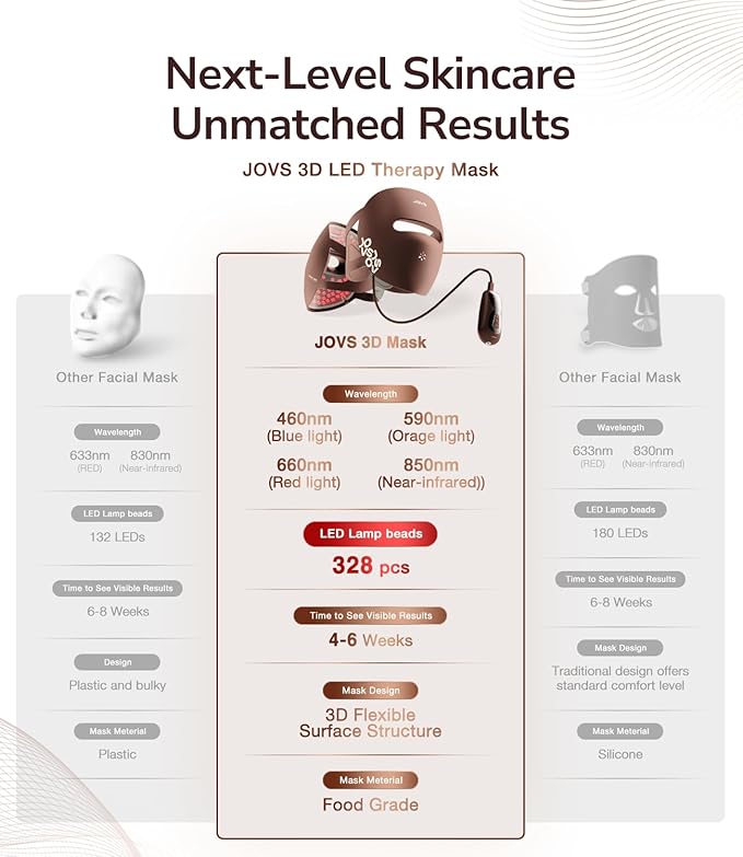 JOVS 4D Red Light Therapy Mask for Face with 4 Color Light Modes, Breathable Wireless 328 LEDs Face Mask with 850NM Near-Infrared Light, Portable LED Face Mask Light Therapy with Timer for Home Travel