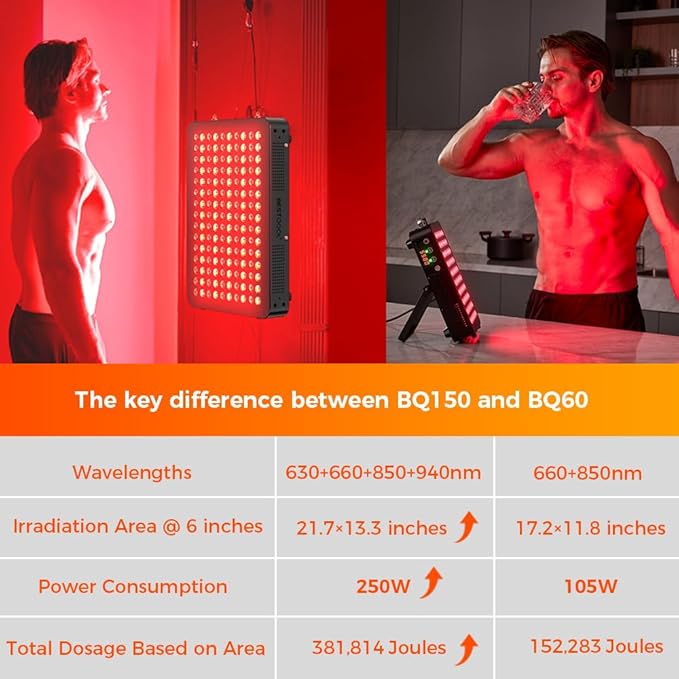 BestQool Red Light Therapy Device, 4 Wavelengths Full Body Near Infrared Red Light Therapy for Face, Elite Grade Dual Chip 150 LEDs, High Power Output Red Light Panel and Infrared Light Lamp. 250W.