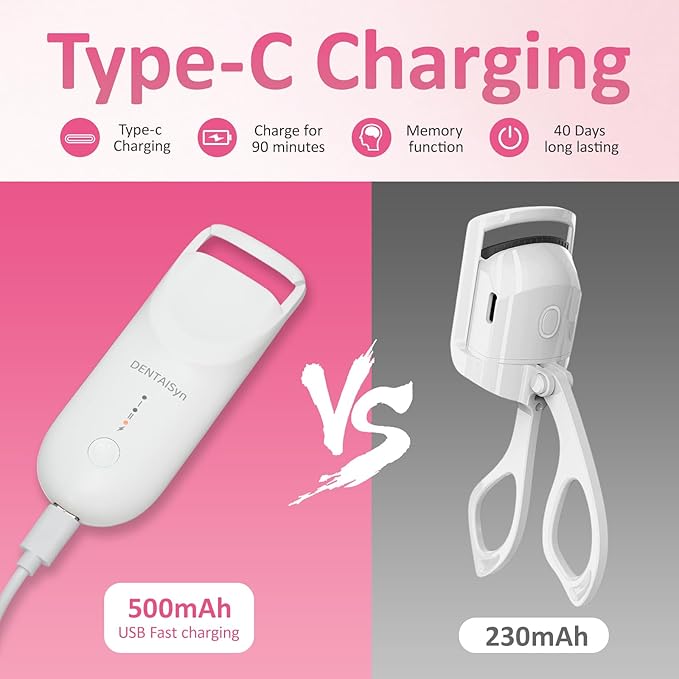 Heated Eyelash Curler -Mini Electric Eyelash Curler for Women with 5s Fast Heating & Portable lash Curler and Type c Rechargeable,for Women Makeup Tools Gifts