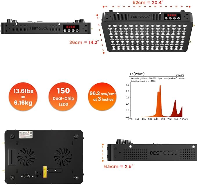 BestQool Red Light Therapy Device, 4 Wavelengths Full Body Near Infrared Red Light Therapy for Face, Elite Grade Dual Chip 150 LEDs, High Power Output Red Light Panel and Infrared Light Lamp. 250W.