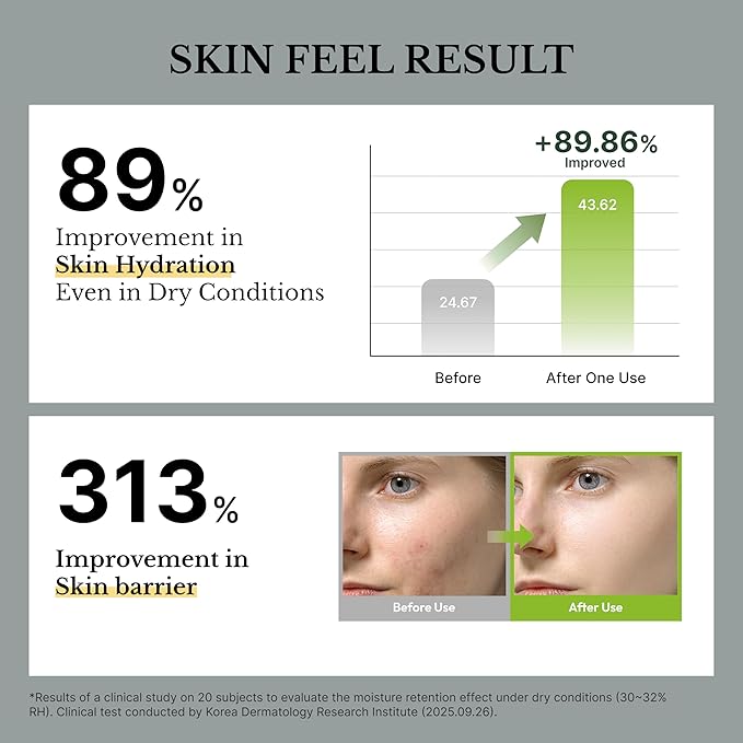 Hydrating Face Moisturizer – Avocado Extract, Panthenol – Deep Hydration Cream for Dry & Sensitive Skin – Barrier Repair, Fast Absorbing, Vegan, Fragrance-Free, Korean Skincare – 50ml
