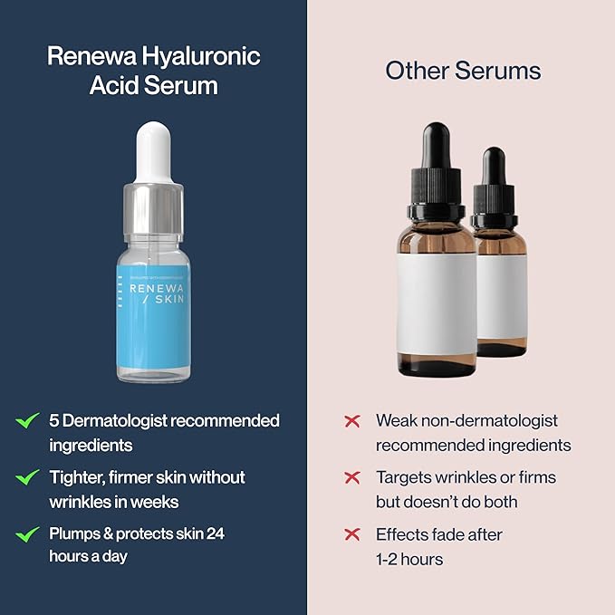 Renewa Niacinamide + Hyaluronic Serum for Face – Lightweight Hydrating Serum for Smooth, Radiant-Looking Skin – Balances, Brightens & Refreshes – Fragrance-Free Daily Skincare, 30mL
