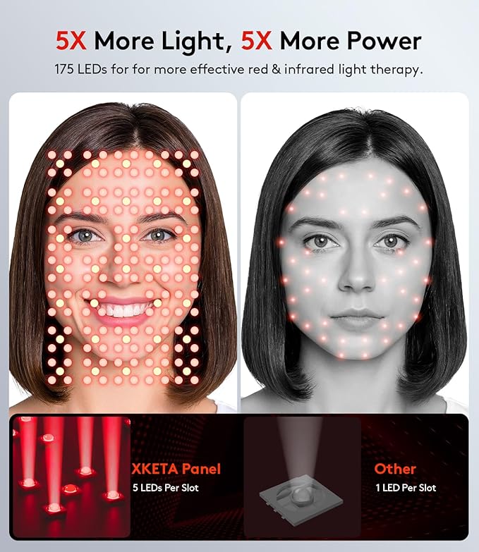 Portable Red Light Panel: Cordless Lightweight 660 850nm LED Light Therapy Device for Women - Red & Infrared Light for Daily Skin Care and Muscle Pain Relief - Including Stand
