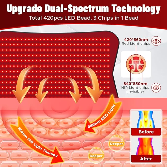 31.5''×24'' Red Light Therapy for Body, 41W 420LED Beads Wearable Red Infrared Light Therapy Wrap for Body, 660nm & 850nm, Auto Timer, Ideal for Shoulder Waist Back Body