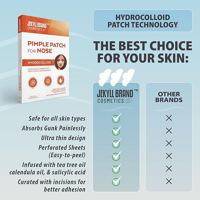 Jekyll brand Cosmetics™ | Nose Pore Patches - XL (12counts) | Hydrocolloid | Medical Grade Facial Skin Care | Target Zits and Pimples | Absorbs Acne Nose Gunk | **Dermatologist Approve**