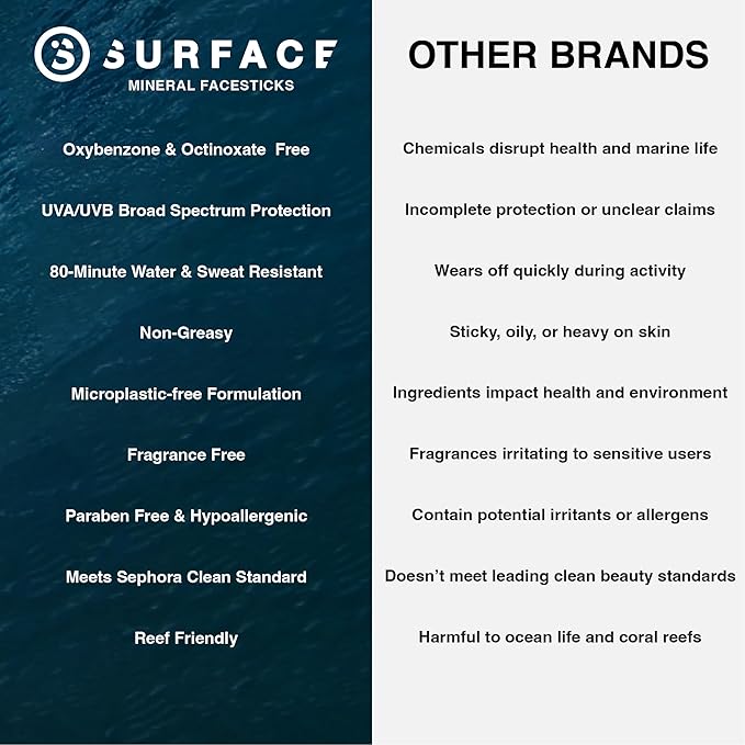 Surface Mineral Sunscreen Face Stick SPF 60, Lightweight Non-Nano Zinc Oxide Formula, Reef Friendly, Broad Spectrum UVA UVB Protection, Water Resistant Sun Care for 80 Minutes, Tinted, 0.5oz