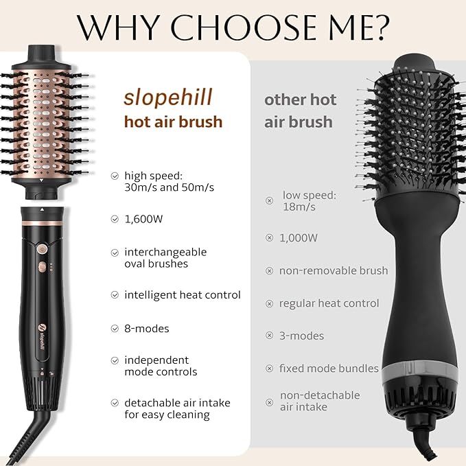 slopehill 6X High Speed Hair Dryer Brush Blow Dryer, 50m/s,1600W & 100000RPM Fast Drying, Straightening, Volumizing & Curling, Hot Air Blowout Brush with Millions Ions & 8 Modes for Less Frizzy