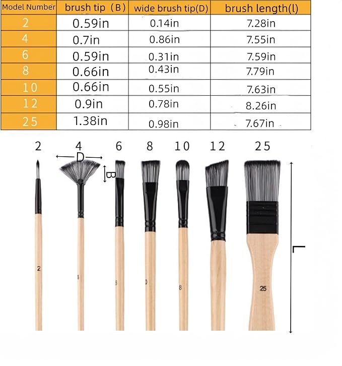 CPLAGYUEWZ Paint Brushes Set, 1 Pack 7 Pcs Round-Pointed Tip Nylon Hair Artist Acrylic Paint Brushes for Acrylic Painting Oil Watercolor, Face Nail Art, Canvas, Miniature Detailing & Rock Painting