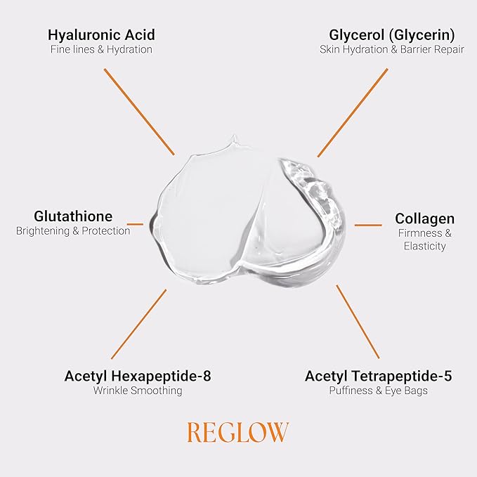 ReGlow Restore Microneedle Eye Patches for Immediate Skin Smoothing – Anti-Aging Under Eye Mask with Hyaluronic Acid, Collagen & Peptides – Helps Reduce Look of Dark Circles Puffiness & Fine Lines