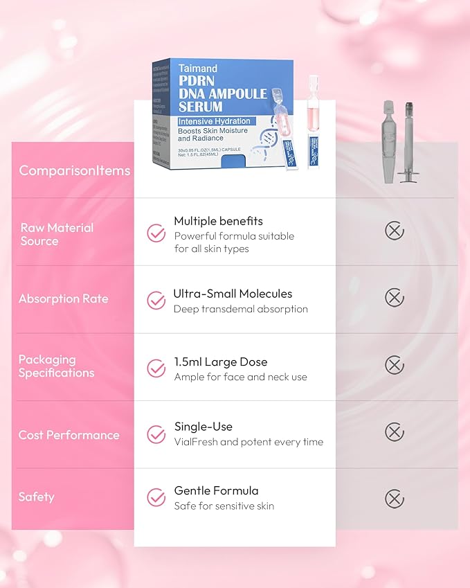 Salmon DNA PDRN Anti-Aging Serum, PDRN Intensive Ampoule, Pre-makeup Skincare, Collagen, Glutathione, Niacinamide & Hyaluronic Acids, Ultra Hydrating Serum, Improves Skin Radiance, 0.05 fl.oz x 30e