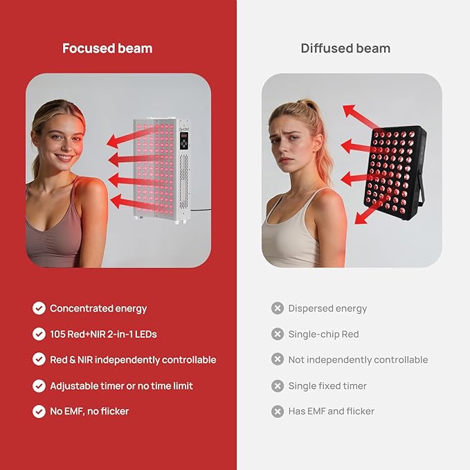 Curved Red and Near-Infrared Light Therapy Panel (105 LEDs) — Switchable 660/850 nm | for Face and Body | Promotes Relaxation and Skin Care