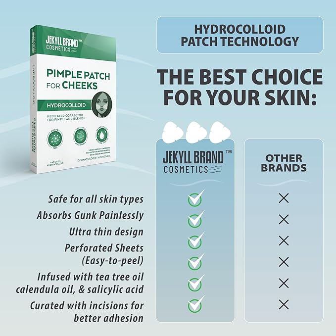 Jekyll brand Pimple Patch for Cheeks (12 counts) COSMETICS™ | Medical Grade Hydrocolloid | Acne Patch for Covering Zits and Blemish | Cheeks Patches for Acne | **Dermatologist Approve**