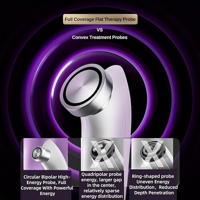 Skin Firming Facial Device, Double Effect 5-in-1Professional Home Beauty Device for Face, Neck, Arms, Abdomen, Legs, 2025 New Upgrade 5 Energy Levels - Salon Results (EP-400)
