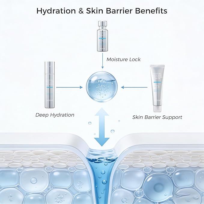 APOTHE Exosome Squal-Tox 3-in-1 Skincare Set – Ampoule, Cream & Booster Mist for Hydration, Firming & Skin Renewal, Winter Gifting Bundle