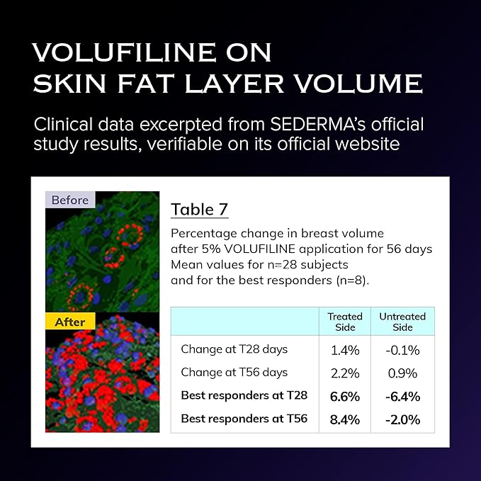 Volume Up Time Block Serum | Anti-Aging 5% Volufiline + 40% Beta Glucan | Plumps Wrinkles by Stimulating Fat Cell Production | Undereye, Forehead, Frown Lines&Neck Wrinkles | 30ml / 4pcs
