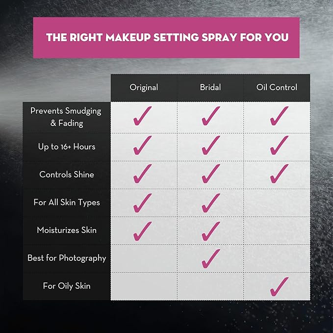 Skindinavia The Makeup Finishing Spray, Oil Control Makeup Setting Spray, All-Day Wear, Long-Lasting Up to 16+ Hours, Heat-Resistant & Waterproof, Fine Mist, 8.0 Oz