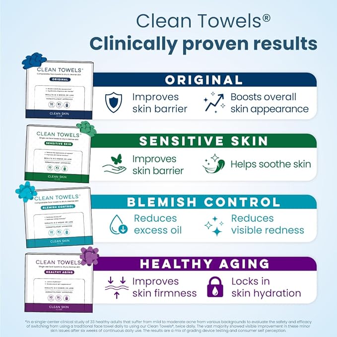 Clean Skin Club Clean Towels® XL Holiday Variety 4-Pack Gift Box – Disposable Face Towels Gift Set, Includes Original, Sensitive, Blemish Control & Healthy Aging, 40 Count Total, 10 Each