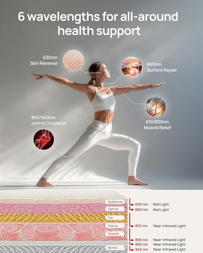 Red Light Therapy for Body Panel, 16‑LED 6 Wavelengths (630 nm, 660 nm, 810 nm, 830nm, 850 nm, 940 nm) Near‑Infrared Light Therapy Device, Ease Discomfort and Revitalize Skin(White)
