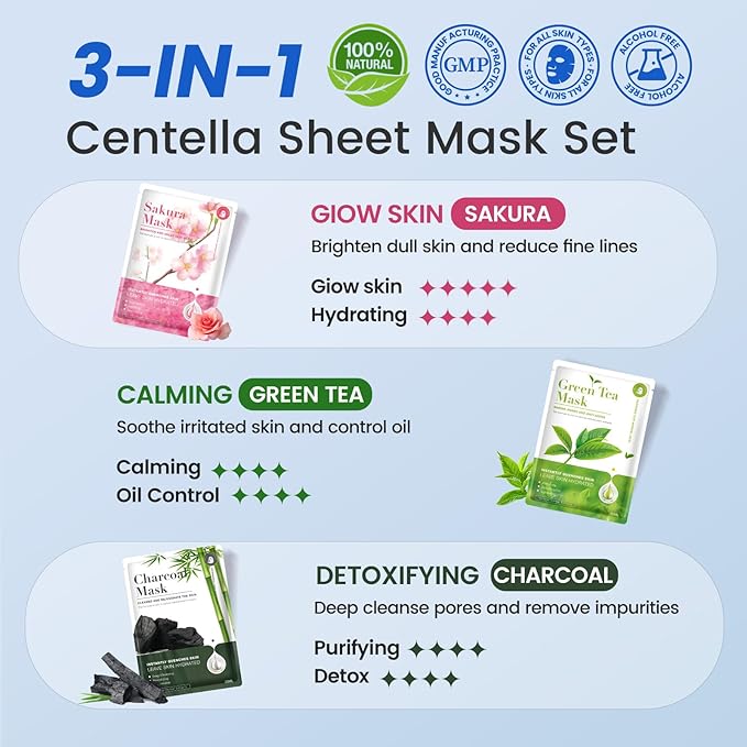 36 Pack Centella Asiatica Face Mask Set – Hydrating Face Masks with Green Tea, Sakura & Charcoal | Moisturizing Facial Masks for Women | Sensitive & All Skin Types