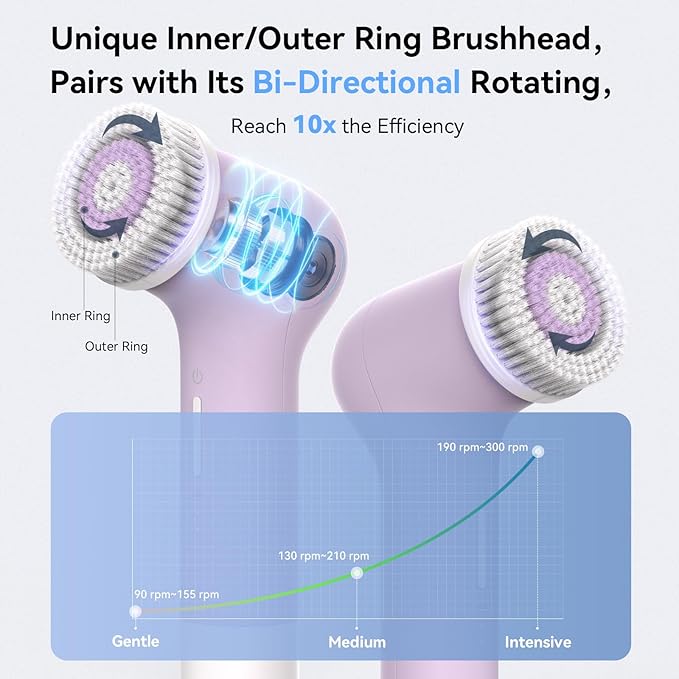 Electric Facial Cleansing Brush, Rechargeable Silicone Face Scrubber exfoliator,3 Speeds,Waterproof, Exfoliating & Massage,for Women & Men Skin Issues,Romantic lavender for Valentine's Day gift