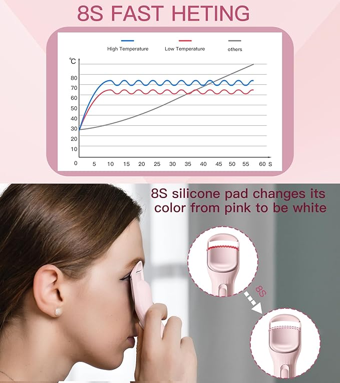 HEBECA Eyelash Curler for 24Hr Lasting Lift, Rechargeable 600Mah Battery Heated Lash Curler with Wider Design for No Pinching, Quick Heat Up & 2 Temp Settings 149°F /167°F for Thick & Fine Lashes