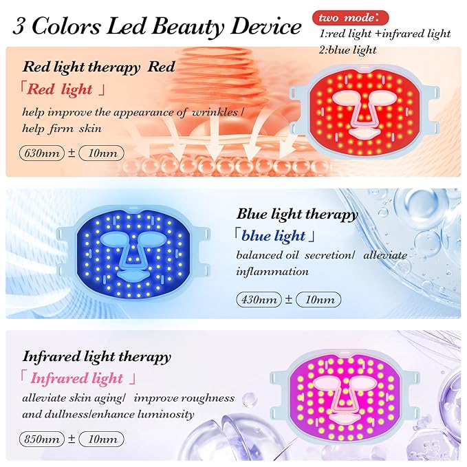 Aglaia LED Beauty Device (BP-D2309)