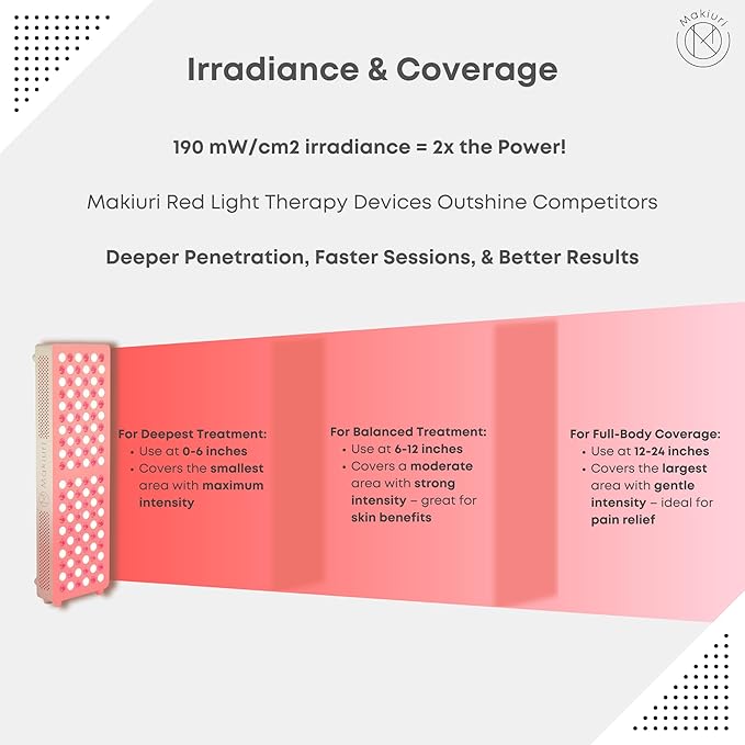 Makiuri Red Light Therapy Lamp | LED Light Therapy Panel for Face & Body | Infrared & Red Light in 5 Wavelengths | Supports Relaxation, Skin Appearance & Overall Wellness | Neptune (Black 300 LED)