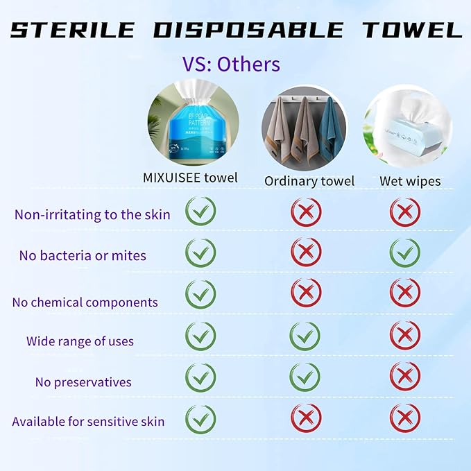 Face towels roll。Hanging face towel disposable，Disposable face towels, MIXUISEE cotton face cloths，super thick 150% face wipes, Suitable for makeup removal and cleansing (Thickened 70 PCS)