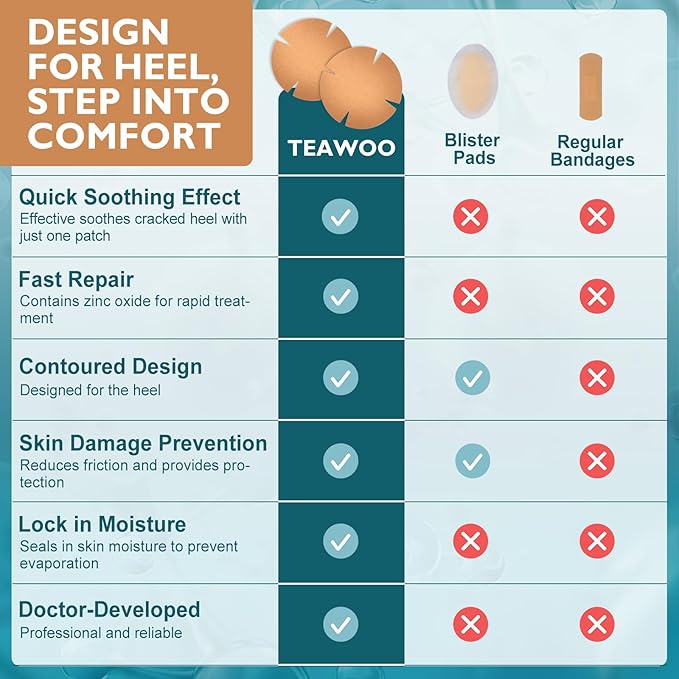 TEAWOO 30PCS Patented Cracked Heel Treatment Patches, New Upgraded Cracked Heel Repair Bandage (80mm x 80mm)