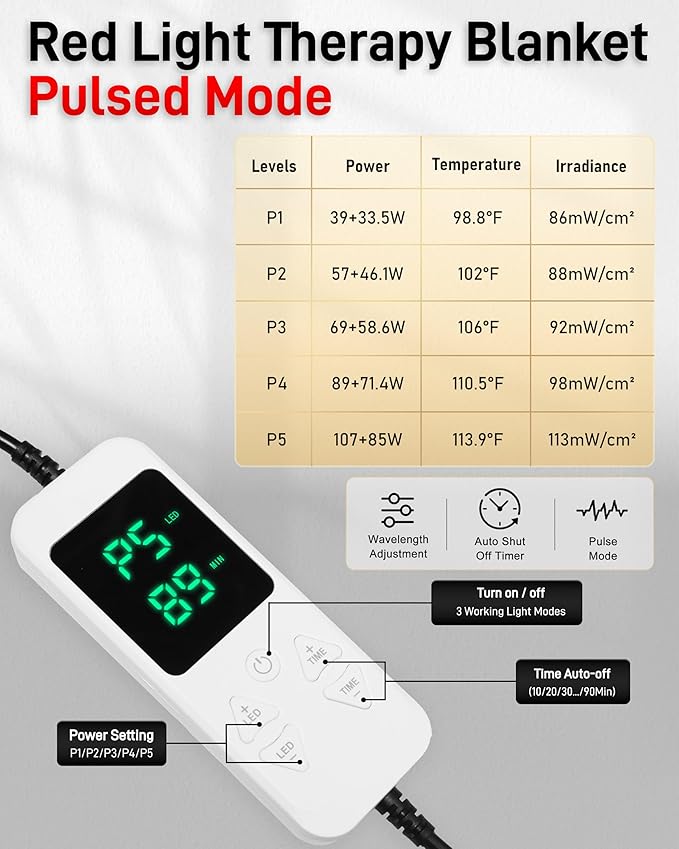 2026 Upgraded Triple-Mode Red Light Therapy Mat for Full Body Pain Relief, FSA&HSA Eligible 72.0" x 33.4" Medical-Grade TPU Red Light Blanket with 2600 Dual-Wave (660nm & 850nm) LEDs