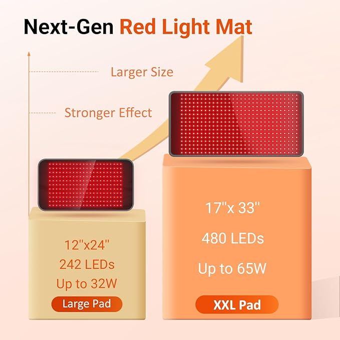 Comfytemp 33'' x 17'' Red Light Therapy Mat for Body, 480 LEDs FSA Eligible HSA Near Infrared Light Therapy Pad, 660nm & 850nm Light Blanket for Back Belly Knee Joints Muscle, 65W