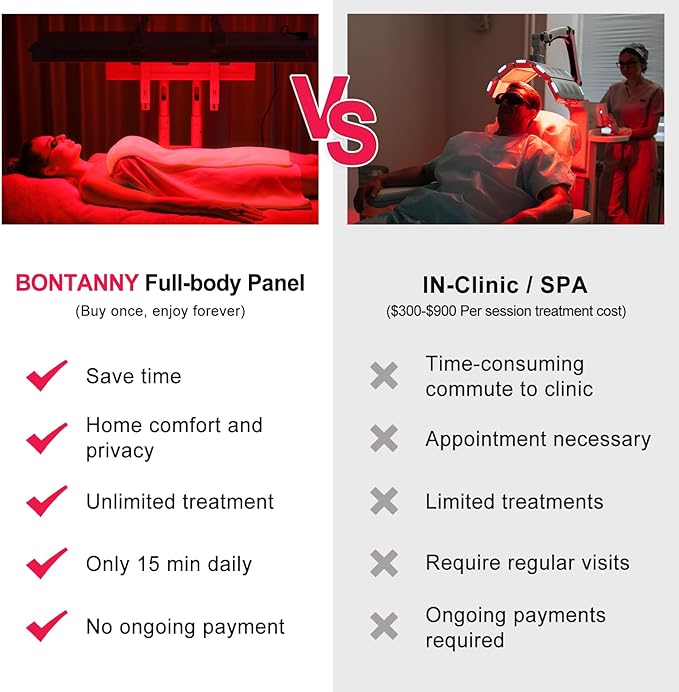 Red Light Therapy, Full Body Red Near Infrared Light 660nm 850nm with 300 Dual Chip Clinical Grade LEDs & Timer, High Power Panel for Anti-Aging, Pain Relief, 400W (Stand Sold Separately)