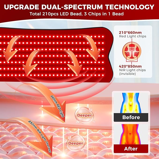 31.5''×14'' Red Light Therapy for Body, Eligible Infrared Light Therapy Pad, Dual Chip Grade 210 LEDs 660nm&850nm Infrared Light Therapy Wearable with Timer Remote Control