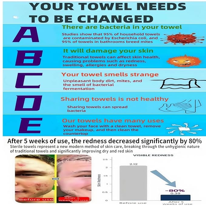 Face towels roll。Hanging face towel disposable，Disposable face towels, MIXUISEE cotton face cloths，super thick 150% face wipes, Suitable for makeup removal and cleansing (Thickened 70 PCS)