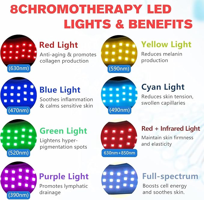 8 Colors Cordless Infrared Light Therapy for Neck and Chin, Portable Rechargeable Red Light Therapy Wrap for Face with 20-Minute Timer for Pain Relief, Jaw and Neck Tightening and V-Face