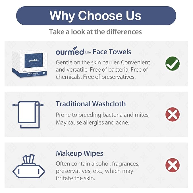 Ourmed Life Face Towels, 11"×9" Disposable Face Towel – Ultra-Soft, Thickened Facial Towelettes, Lint-Free Dry Wipes for Sensitive Skin, Ideal for Makeup Removal & Skincare (50 Count, 1 Pack)