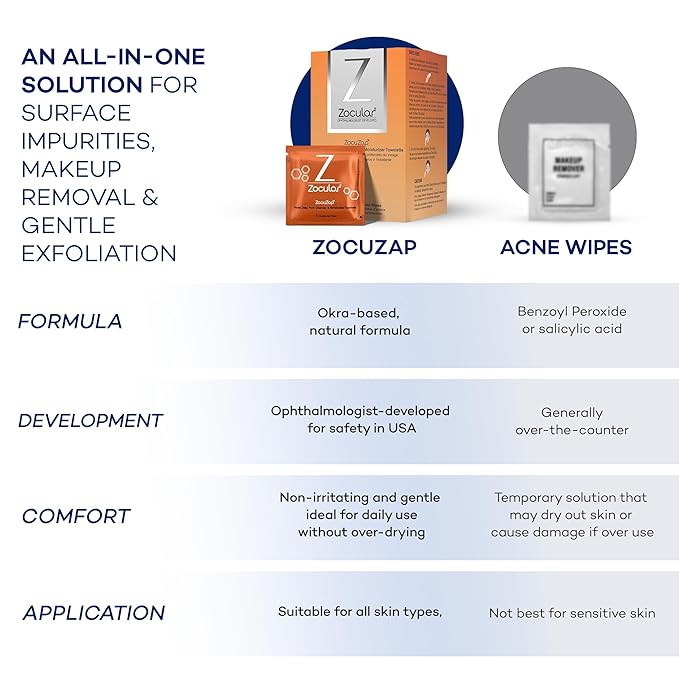 Zocular ZocuZap Face Wipes – Moisturizing Face Cleansing Wipes for Makeup Removal & Gentle Exfoliation with Natural Okra Complex – 15 Count