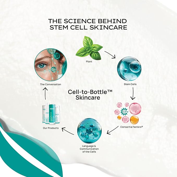 STEM Natural Intelligence RePure Foaming Cleanser, Luxury Exfoliating Face Wash for Women, Body and Facial Cleanser for Women, Skin Care with Dermatologist Developed & Tested Research, Face Exfoliator