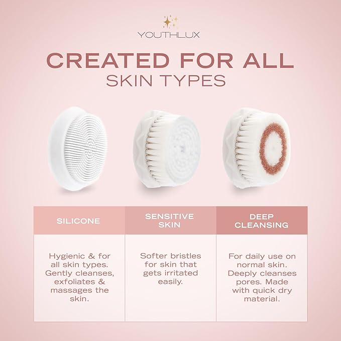 YouthLab Pure Radiance, Vibrating Facial Cleansing Brush, Electric, 3 Modes, 3 Brush Heads (2 Bristle,1 Silicone), Waterproof, Rechargeable, Smart Timer, Exfoliating, Massage (Rose Gold)