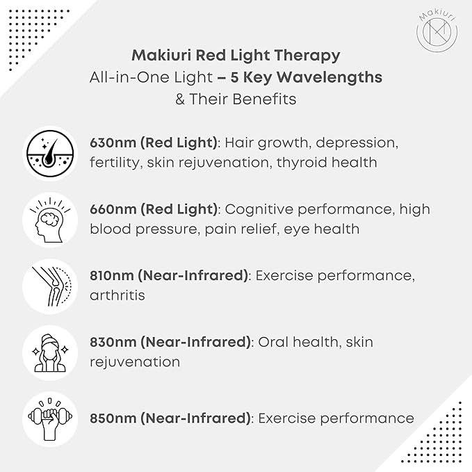 Makiuri Red Light Therapy Lamp | LED Light Therapy Panel for Face & Body | Infrared & Red Light in 5 Wavelengths | Supports Relaxation, Skin Appearance & Overall Wellness | Neptune (White 300 LED)