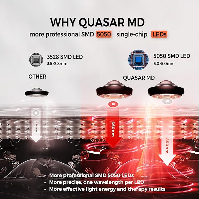 Infrared Red Light Therapy Full Body Mat - 2052 pcs Professional SMD LED Chips - 660nm&850nm Wavelengths, Pain Relief, Enhances Recovery, Whole Body Care, Sleep Improvement & Energy Boost