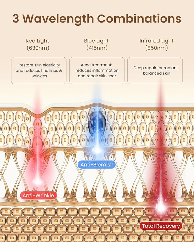 RENPHO Red Light Therapy Mask for Face 2026, Valentines Day Gifts for Women Mom Wife, 324 LEDs Full Face Coverage & 3 Light Modes, Cordless LED Red Light Therapy Face Mask for Home Use & Travel