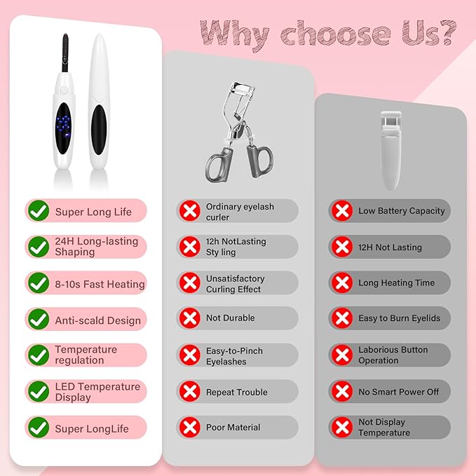 ShenlanBolt Heated Eyelash Curler for Women, Electric Lash Curler with 10s Fast Heating, 4 Adjustable Temp (65°C-95°C), 24H Curl, USB-C Rechargeable, Ergonomic Design, Travel-Friendly Makeup Tool Gift