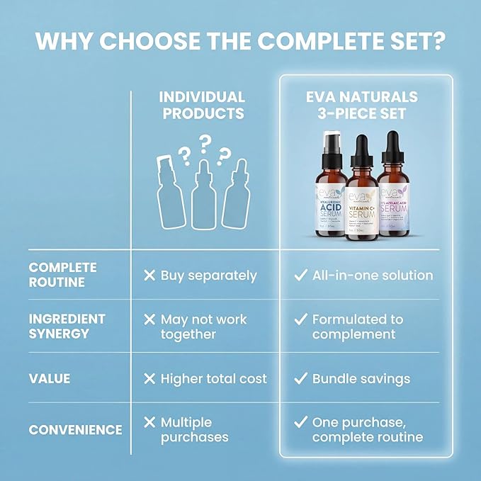Eva Naturals Face Serum Set - Vitamin C, Azelaic Acid & Hyaluronic Acid Serum | Dark Spots, Calming, Uneven Skin Tone, Wrinkles, Fine Lines | Brightening, Anti Aging, Hydrating Facial Skincare 3x1 oz