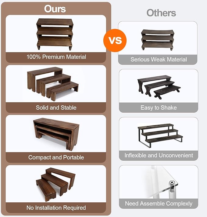 Display Wood Risers Wooden Stand 3 Tier Wood Racks Decorative Rectangular, 2 Set 6 Piece Cupcake Stands Cologne Perfume Organizer Dessert Showcase(Brown)