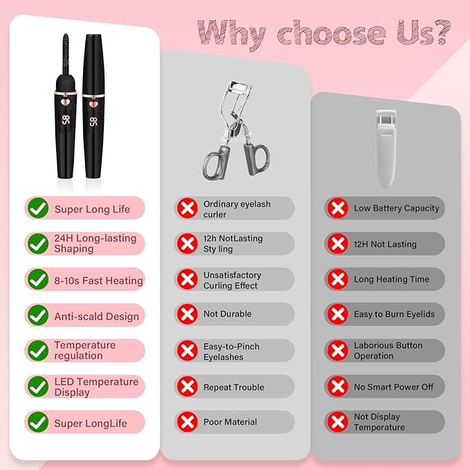 ShenlanBolt Heated Eyelash Curler for Women, Electric Lash Curler with 10s Fast Heating, 4 Adjustable Temp (65°C-95°C), 24H Curl, USB-C Rechargeable, Ergonomic Design, Travel-Friendly Makeup Tool Gift