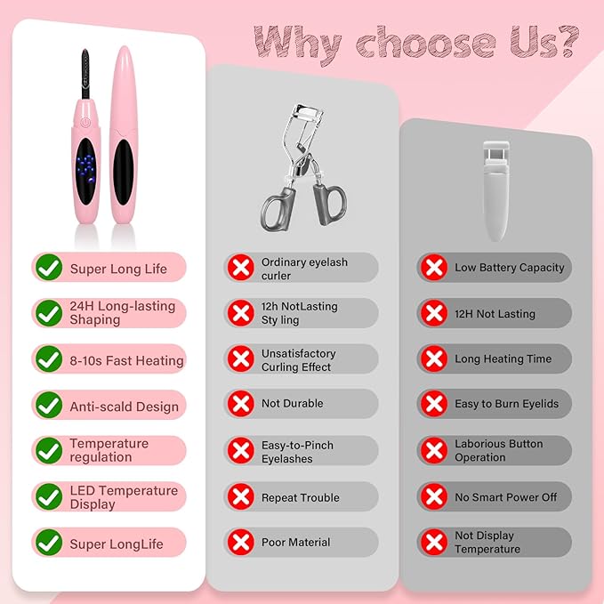 ShenlanBolt Heated Eyelash Curler for Women, Electric Lash Curler with 10s Fast Heating, 4 Adjustable Temp (65°C-95°C), 24H Curl, USB-C Rechargeable, Ergonomic Design, Travel-Friendly Makeup Tool Gift