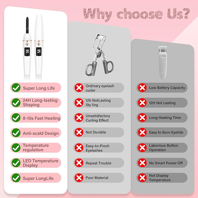 ShenlanBolt Heated Eyelash Curler for Women, Electric Lash Curler with 10s Fast Heating, 4 Adjustable Temp (65°C-95°C), 24H Curl, USB-C Rechargeable, Ergonomic Design, Travel-Friendly Makeup Tool Gift